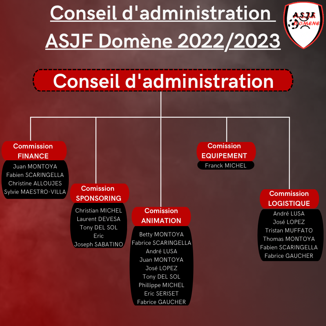 Organigramme conseil d'administration