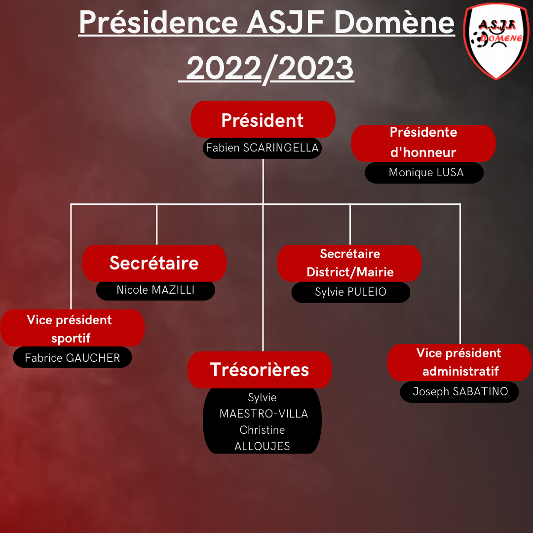 Organigramme présidence